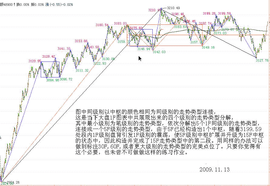 教你<a href=http://m.mztkc.com/GPRM/sy/789.html target=_blank class=infotextkey>炒股</a>票92：中樞震蕩的監視器<a href=http://m.mztkc.com/jsfx/K/ target=_blank class=infotextkey>K線(xiàn)</a>圖解