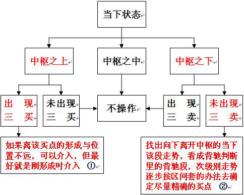  教你<a href=http://m.mztkc.com/GPRM/sy/789.html target=_blank class=infotextkey>炒股</a>票49：利潤率最大的操作模式<a href=http://m.mztkc.com/jsfx/K/ target=_blank class=infotextkey>K線</a>圖解