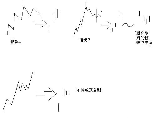 教你<a href=http://m.mztkc.com/GPRM/sy/789.html target=_blank class=infotextkey>炒股</a>票67：線(xiàn)段的劃分標準K線(xiàn)圖解