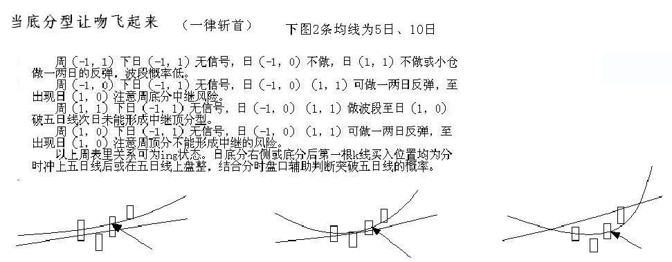 教你<a href=http://m.mztkc.com/GPRM/sy/789.html target=_blank class=infotextkey>炒股</a>票93：走勢結構的兩重表里關(guān)系<a href=http://m.mztkc.com/jsfx/K/ target=_blank class=infotextkey>K線(xiàn)</a>圖解