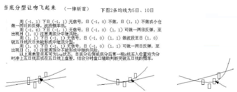 教你<a href=http://m.mztkc.com/GPRM/sy/789.html target=_blank class=infotextkey>炒股</a>票105：遠離聰明、機械操作<a href=http://m.mztkc.com/jsfx/K/ target=_blank class=infotextkey>K線(xiàn)</a>圖解