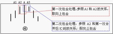 教你炒股票65：再說(shuō)說(shuō)分型、筆、線(xiàn)段K線(xiàn)圖解