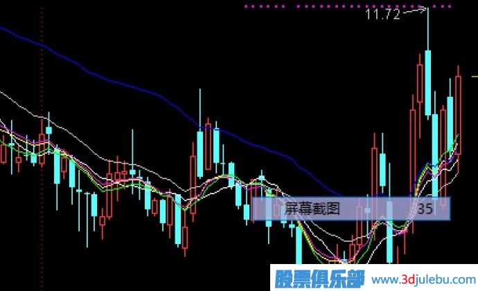 均線(xiàn)，密碼線(xiàn)，動(dòng)態(tài)線(xiàn)，靜態(tài)線(xiàn)，費波拉契數列---均線(xiàn)中的秘密