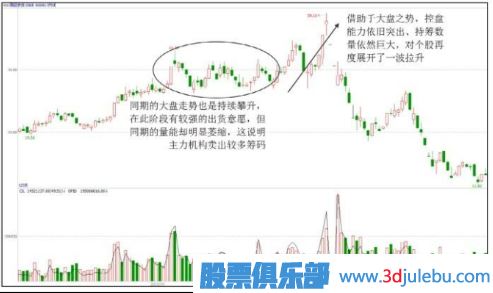 主力出貨股票一定會下跌嗎？出貨階段的上漲走勢