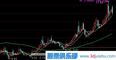 牛市中<a href=http://m.mztkc.com/cgjq/xg/ target=_blank class=infotextkey>選股</a>的技巧