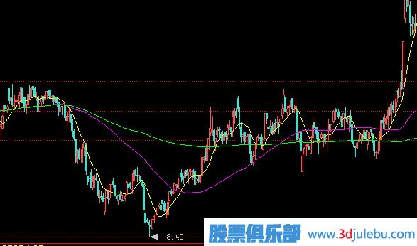 一只股票<a href=http://m.mztkc.com/GPRM/zs/3692.html target=_blank class=infotextkey>主力</a>建倉完成后會(huì )有什么表現？