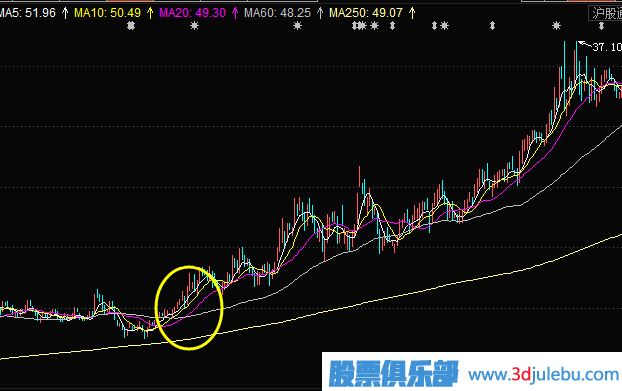 如何使用股票的技術(shù)指標進(jìn)行選股