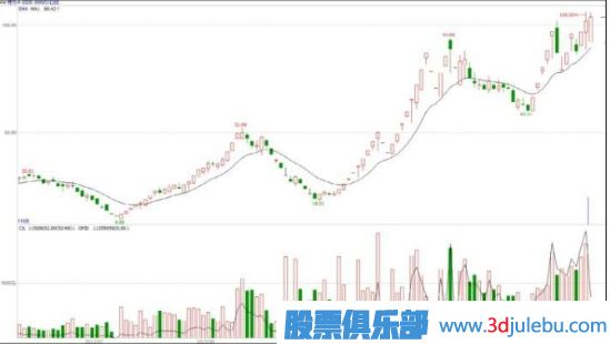 什么是基金主力機構，什么是游資莊