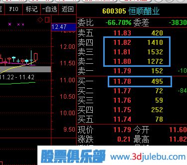 股票五檔買(mǎi)<a href=http://m.mztkc.com/GPRM/sy/1926.html target=_blank class=infotextkey>賣(mài)盤(pán)</a>應該怎么分析？