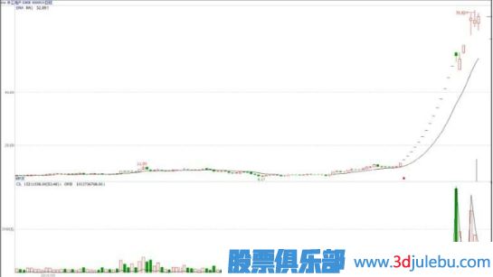 什么是基金主力機構，什么是游資莊