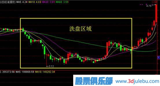 先吸籌還是先打壓？——主力控盤(pán)大有學(xué)問(wèn)