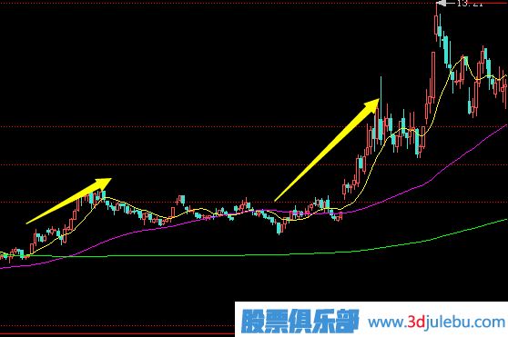 莊家拉升股價(jià)時(shí)，散戶應(yīng)該如何應(yīng)對(duì)？