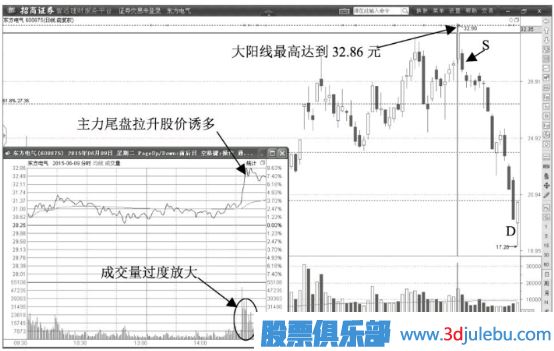 典型的出貨價(jià)位的黃金分割線(xiàn)位置