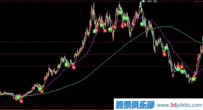 主力莊家一般會選擇什么樣的情況下出貨？