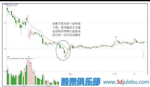 低點(diǎn)遇到主力打壓股價-大概率是建倉手法