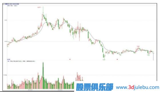 能影響個(gè)股走勢的只有主力大資金