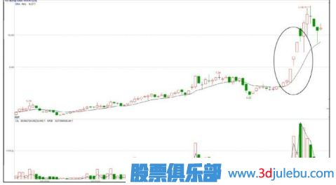怎么看主力聯(lián)合炒作熱點(diǎn)題材股