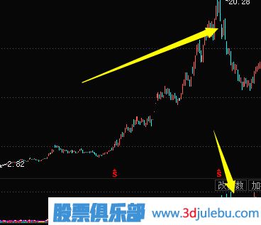 <a href=http://m.mztkc.com/jsfx/K/ target=_blank class=infotextkey>K線</a>圖出貨圖形-殺跌式出貨形態(tài)