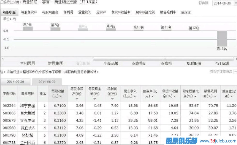短線(xiàn)選股的心理