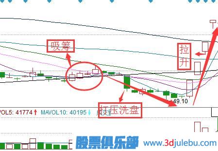 教您看懂主力莊家是怎么吸籌的