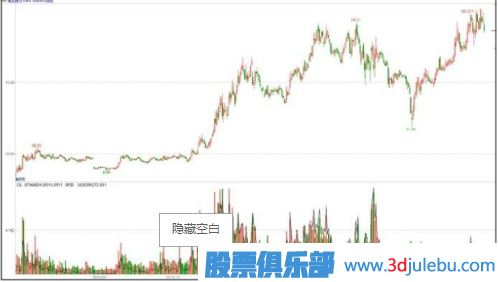 主力一般會(huì)選擇什么時(shí)候出貨？（大盤上漲和達(dá)到目的時(shí)）