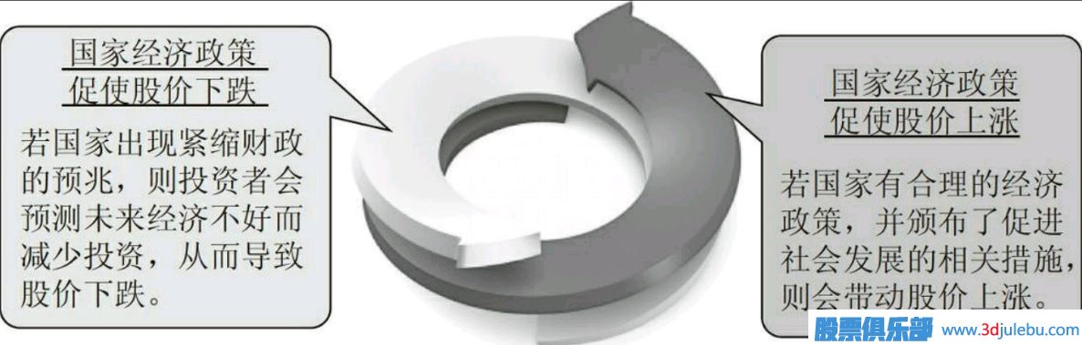 短線選股的方向