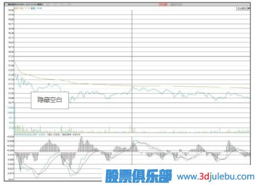 主力會選擇什么時候出貨？【利空或利好突現(xiàn)時】