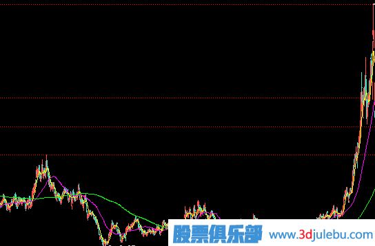 <a href=http://m.mztkc.com/GPRM/zs/3692.html target=_blank class=infotextkey>主力</a>建倉完成的表現(xiàn)-小成交量推高股價(jià)-走出獨(dú)立行情