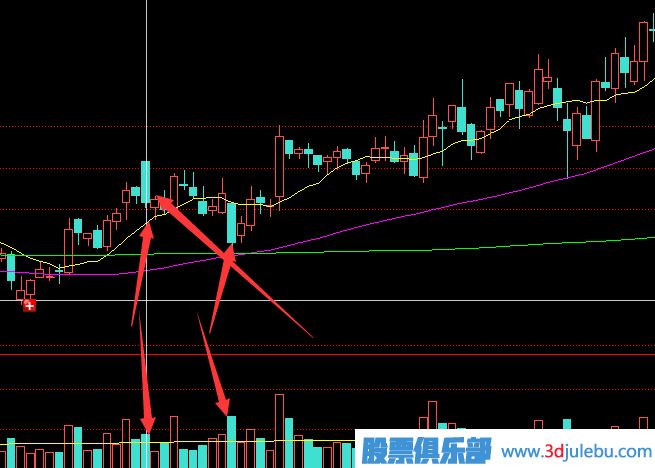 主力莊家是如何震倉嚇唬散戶(hù)的？莊家的五種震倉方式