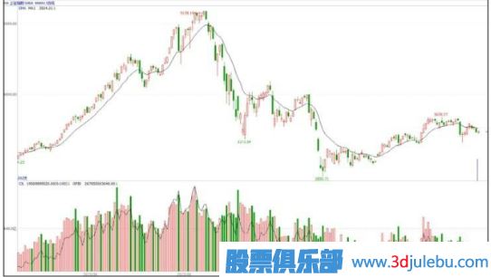 有主力資金入駐的股票與無資金入駐的股票區(qū)分