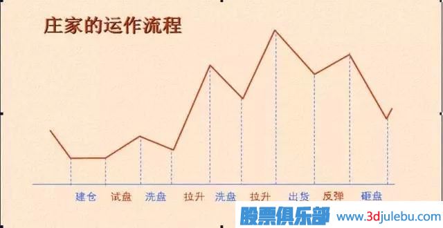 <a href=http://m.mztkc.com/GPRM/zs/3692.html target=_blank class=infotextkey>主力</a>常用的拉升股票手法