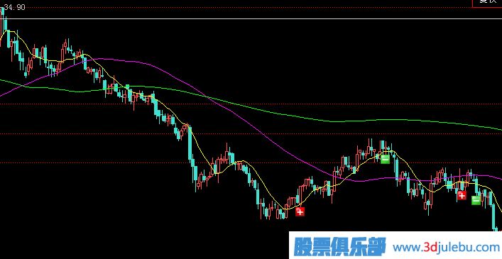 <a href=http://m.mztkc.com/GPRM/zs/3692.html target=_blank class=infotextkey>主力</a>建倉手法-單邊下跌式建倉