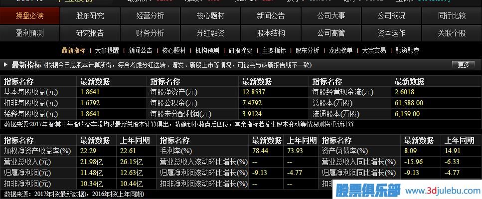 如何從財務(wù)報表中<a href=http://m.mztkc.com/cgjq/xg/ target=_blank class=infotextkey>選股</a>