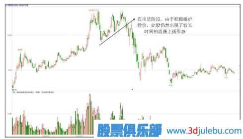 主力出貨股票一定會下跌嗎？出貨階段的上漲走勢