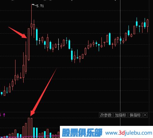主力拉升時會利用對倒吸引跟風盤