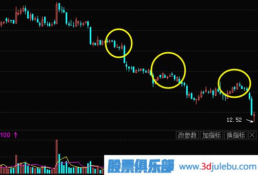 主力出貨K線(xiàn)形態(tài)