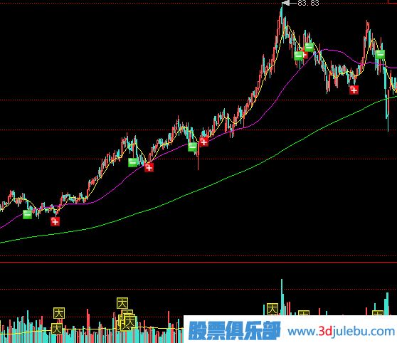 <a href=http://m.mztkc.com/GPRM/zs/3692.html target=_blank class=infotextkey>主力</a>拉升股價的兩種方式-鎖籌拉高與放量對倒拉高方式