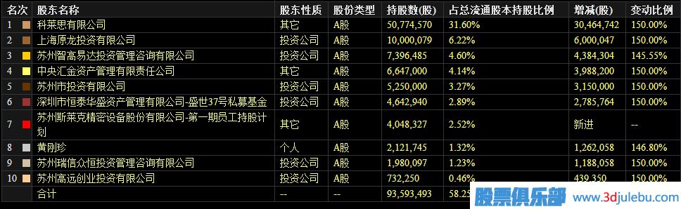 如何從業(yè)績報表中看主力
