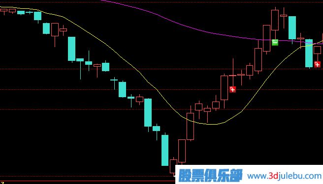 主力莊家是如何震倉嚇唬散戶(hù)的？莊家的五種震倉方式
