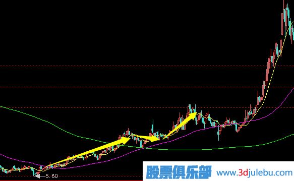 拉高搶籌式的<a href=http://m.mztkc.com/GPRM/zs/3692.html target=_blank class=infotextkey>主力</a>建倉行為分析及應對策略