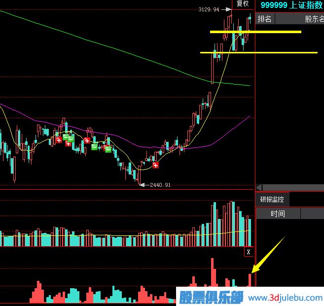 如何從<a href=http://m.mztkc.com/jsfx/pk/ target=_blank class=infotextkey><a href=http://m.mztkc.com/GPRM/sy/937.html target=_blank class=infotextkey>盤(pán)口</a></a>的交易中發(fā)現<a href=http://m.mztkc.com/GPRM/sy/1390.html target=_blank class=infotextkey>個(gè)股</a>的<a href=http://m.mztkc.com/GPRM/zs/3692.html target=_blank class=infotextkey>主力</a>莊家