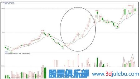 怎么看主力聯(lián)合炒作熱點(diǎn)題材股