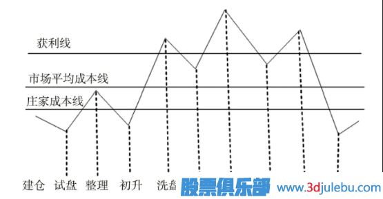 主力的兩種控盤路線與<a href=http://m.mztkc.com/GPRM/sy/1878.html target=_blank class=infotextkey>操盤手</a>法