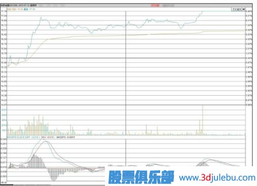 主力機構是怎么買賣股票的