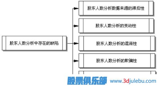 利用股東人數變動(dòng)來(lái)選股-選股技巧大全