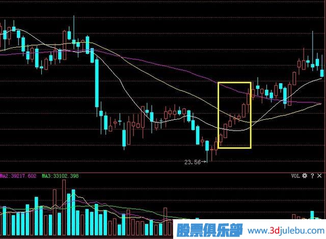 炒股出現(xiàn)的“螞蟻上樹”形態(tài)，記住趕緊跟上