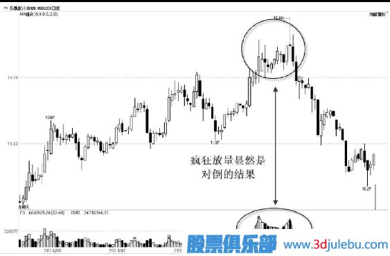 主力出貨，利用對倒制造市場人氣