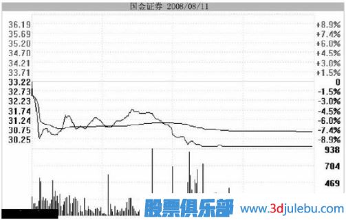 <a href=http://m.mztkc.com/GPRM/zs/3692.html target=_blank class=infotextkey>主力</a>用跌停洗盤持股者應(yīng)該如何面對(duì)？