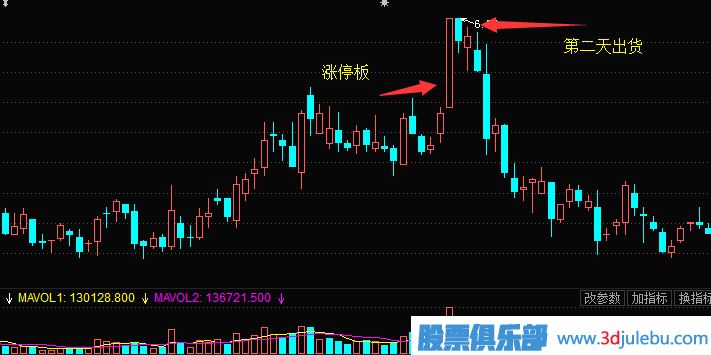 漲停板出貨法-漲停板分析