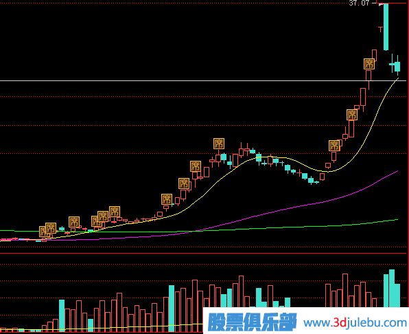 教您通過(guò)<a href=http://m.mztkc.com/GPRM/sy/870.html target=_blank class=infotextkey>漲停板</a>的成交量來(lái)分析漲停后的走勢